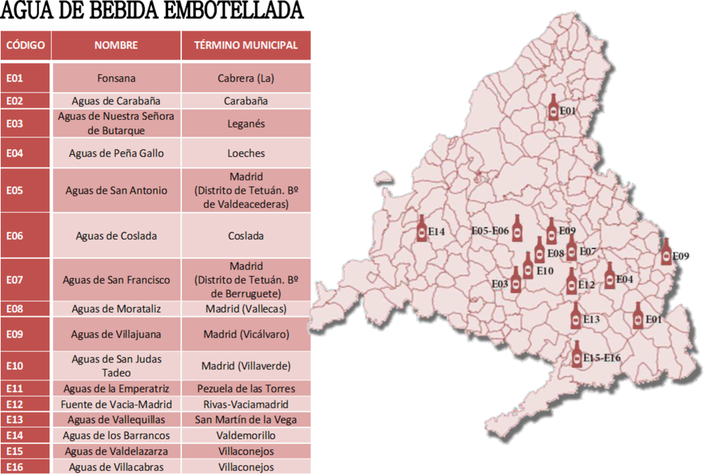 LAS AGUAS MINERO-MEDICINALES DE LA COMUNIDAD DE MADRID