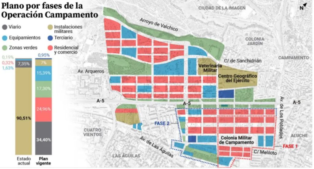 Operación Campamento: la última gran transformación urbanística de Madrid